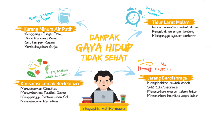 Gaya Hidup Sehat Yang Sangat Di Rekomendasikan