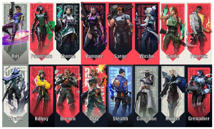 Update Valorant Terbaru: Agent dan Map Baru